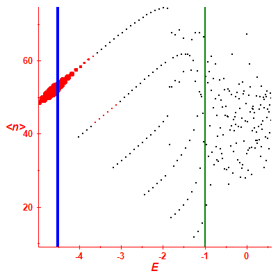 Peres lattice <N>